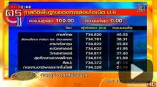 คลิปข่าว ผลสอบ o-net ป.6 พบคะแนนเฉลี่ยโอเน็ต ต่ำกว่าครึ่งถึง 6 วิชา คลิปข่าว ผลสอบ o-net ป.6 พบคะแนนเฉลี่ยโอเน็ต ต่ำกว่าครึ่งถึง 6 วิชา